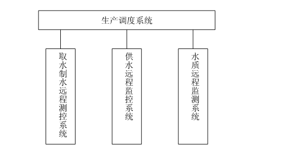 节水智能灌溉